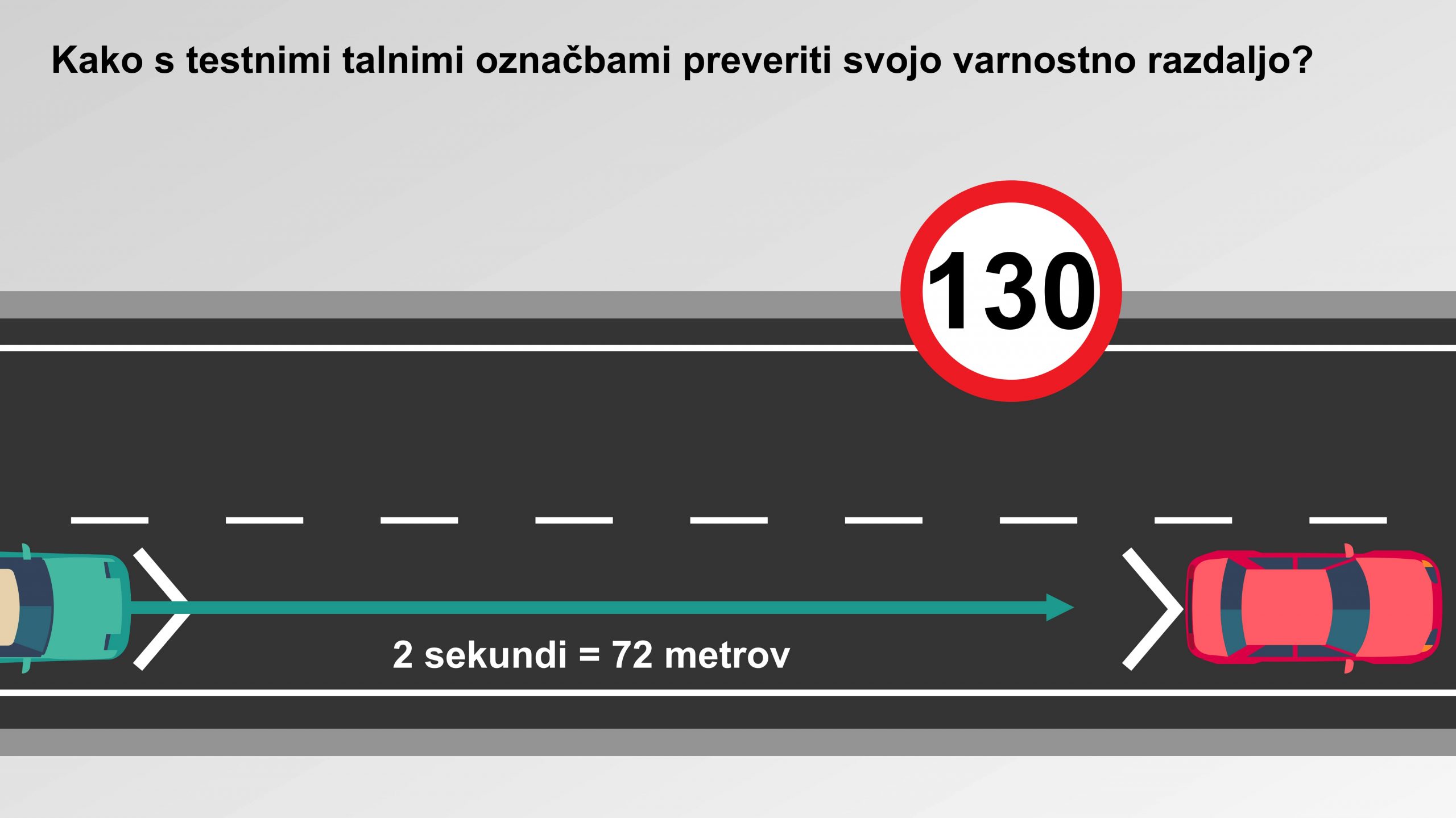 Kako s testnimi talnimi označbami preveriti svojo varnostno razdaljo?