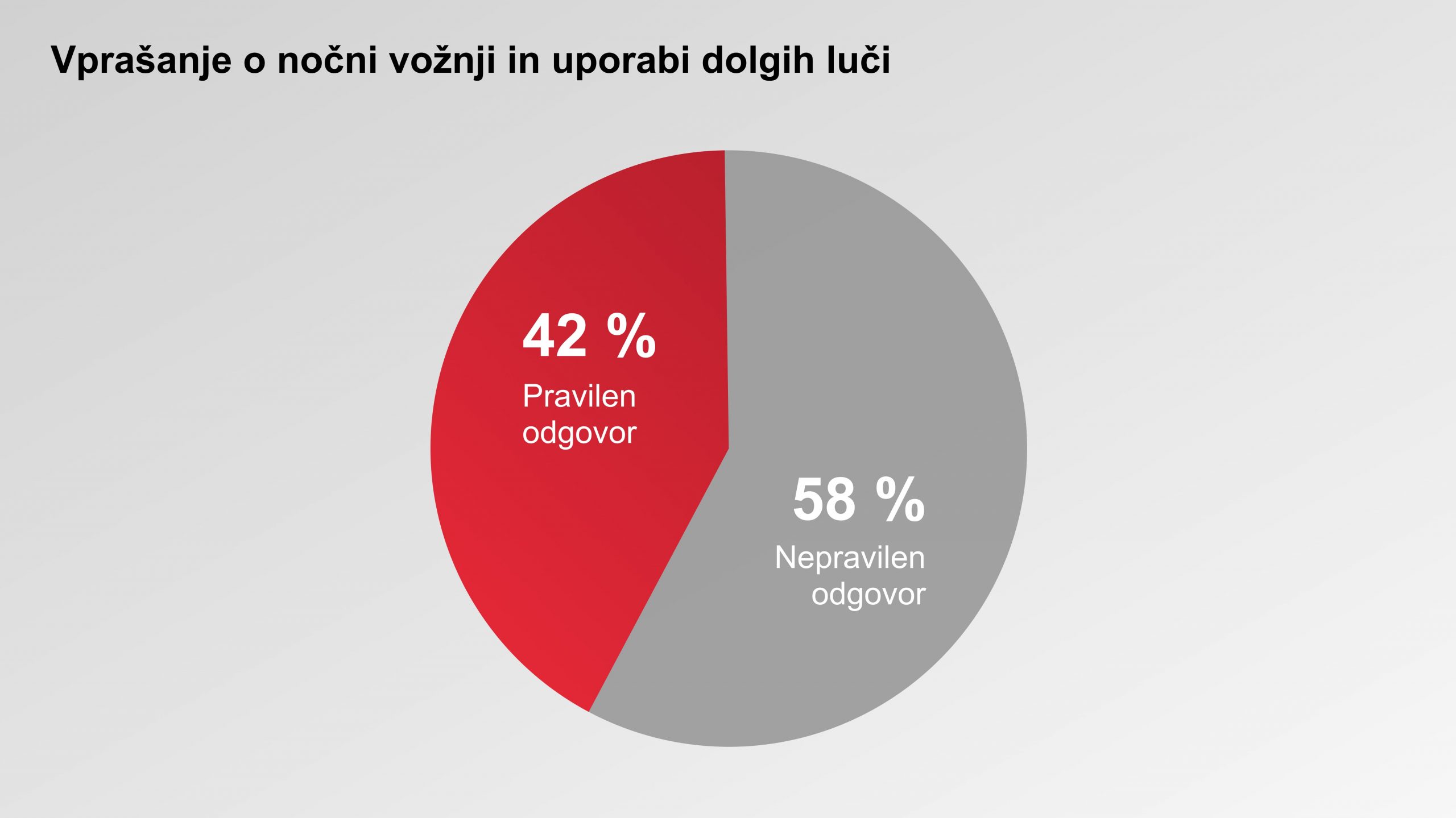 Graf: Nočna vožnja in uporaba dolgih luči
