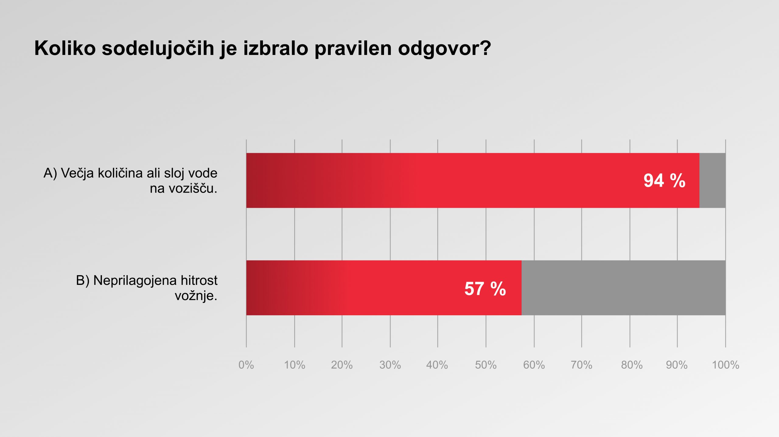 Graf: Sodelujoči